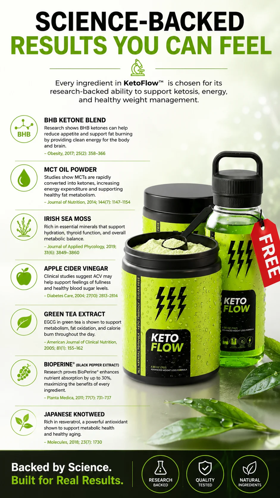 Science Behind KetoFlow